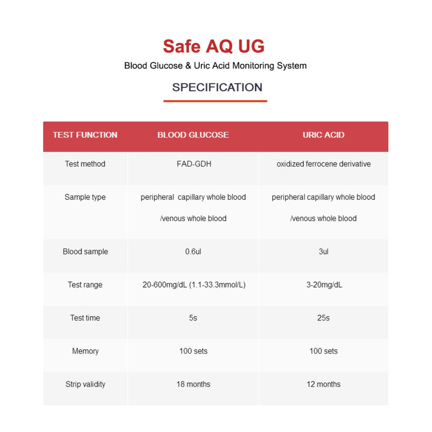 Sinocare Blood Glucose Uric Acid Meter with Advanced tes& Strips Lancet Safe AQ UG for Multifunctions - Bundle