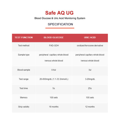 Sinocare Blood Glucose Uric Acid Meter with Advanced tes& Strips Lancet Safe AQ UG for Multifunctions - Bundle